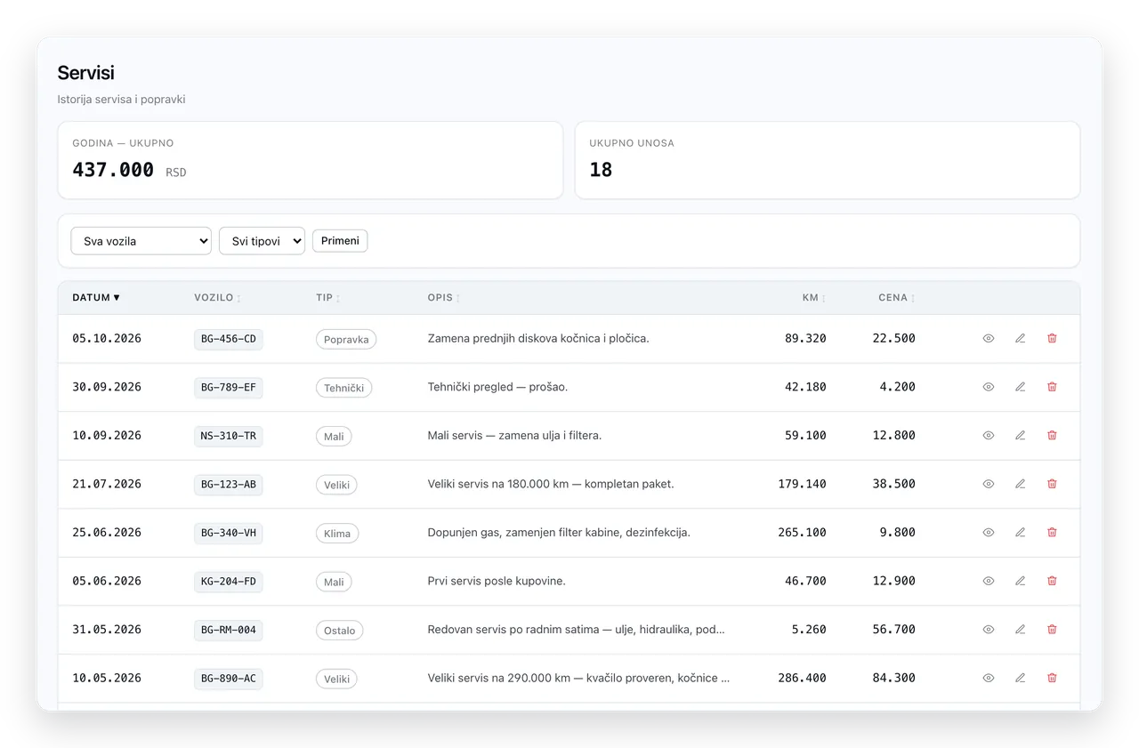 Lista servisa u programu VoznoPro sa datumom, vozilom, tipom servisa i cenom
