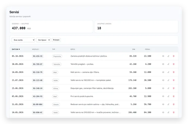 Servisi vozila u programu VoznoPro: datum, vozilo, tip servisa i cena